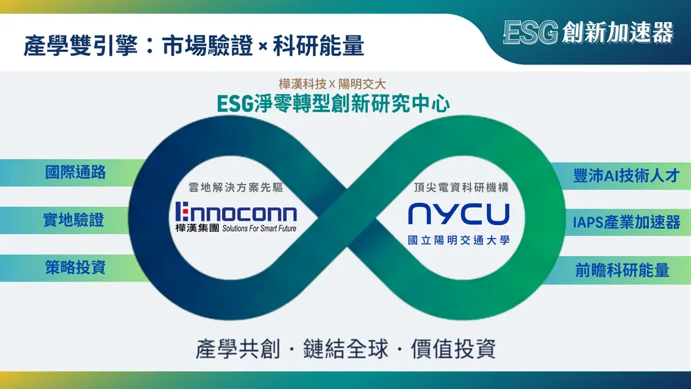 【徵案啟動】2026 ESG創新加速器：打造智慧零售 × 淨零轉型 × 國際鏈結的引擎