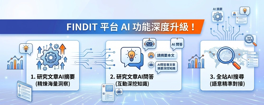 FINDIT導入三大AI功能