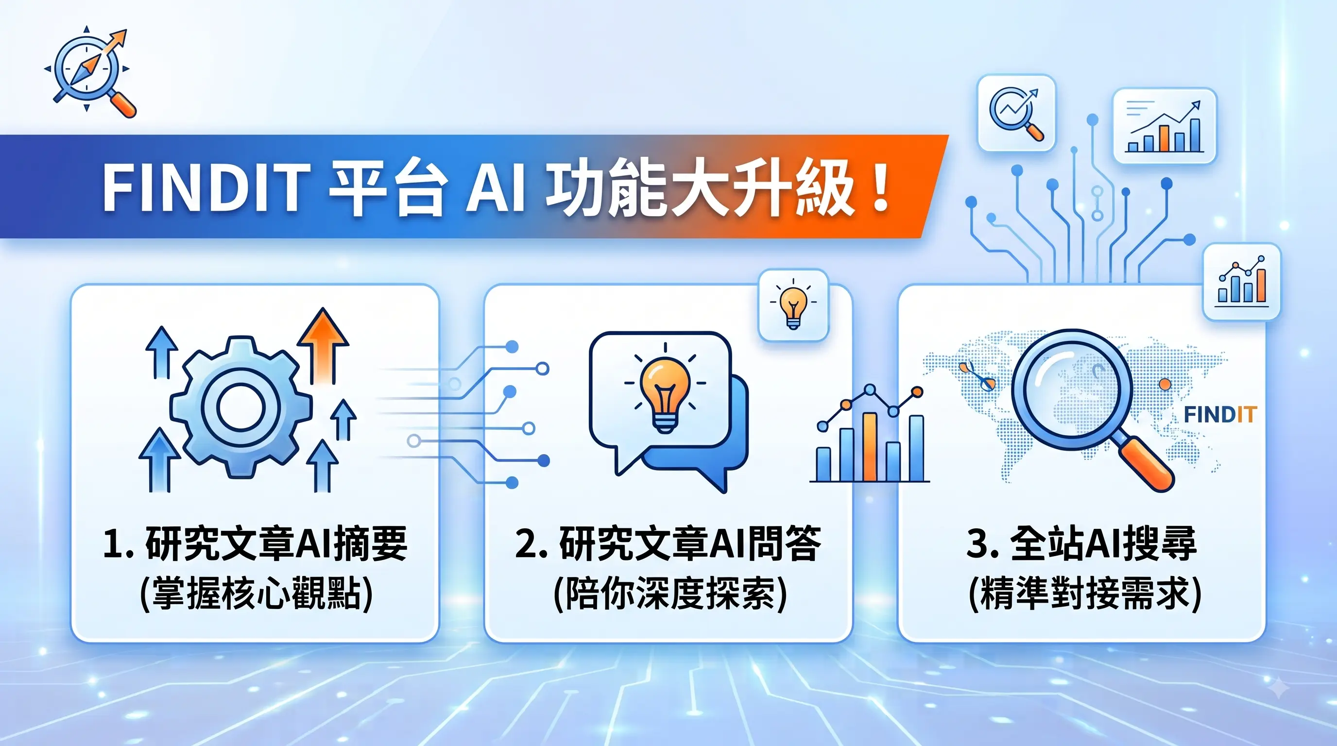 【新創885園地】從看資料到懂資料，FINDIT導入三大AI功能