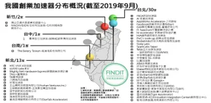 【觀點評析-徐慶柏】數支數支－來數一數全台加速器有幾支?