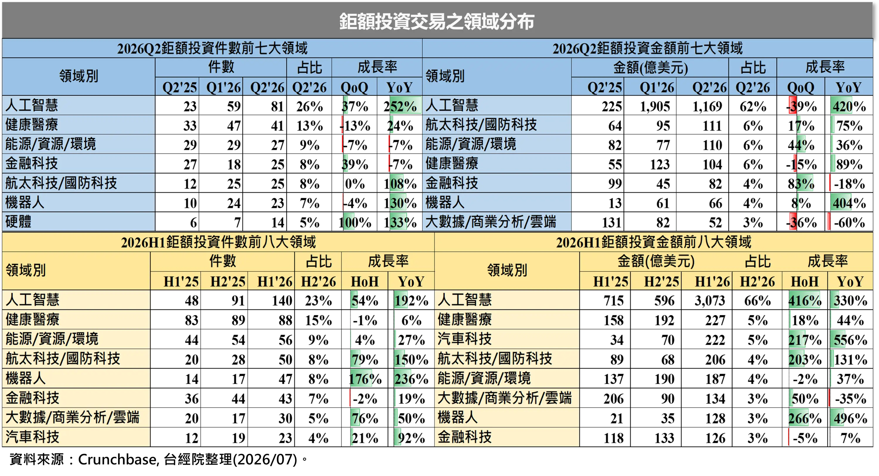 鉅額交易領域排行榜