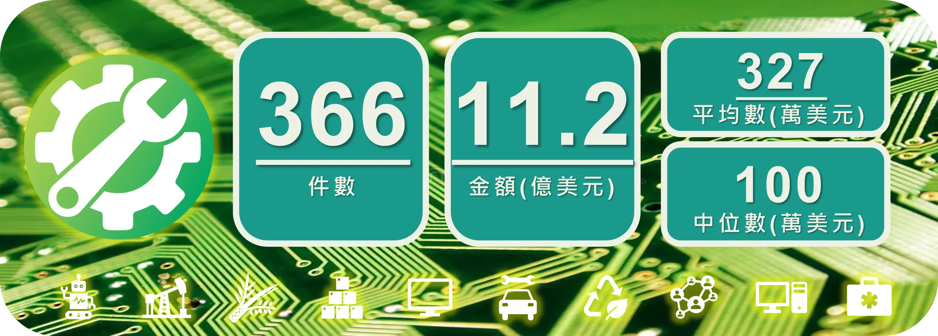 圖1  2015-2025年臺灣硬體新創整體投資一覽