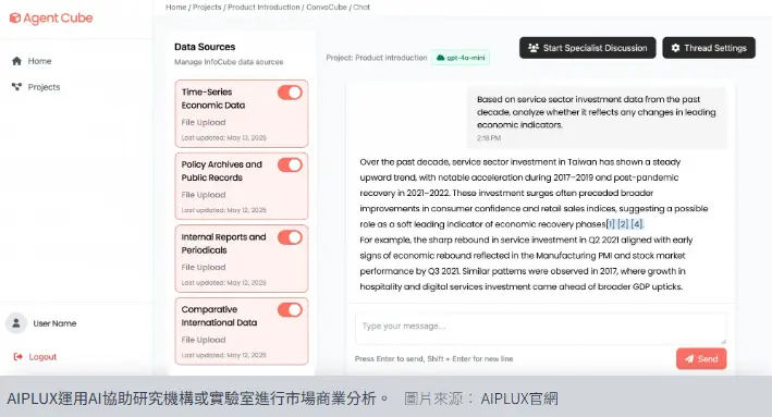 AIPLUX運用AI協助研究機構或實驗室進行市場商業分析。