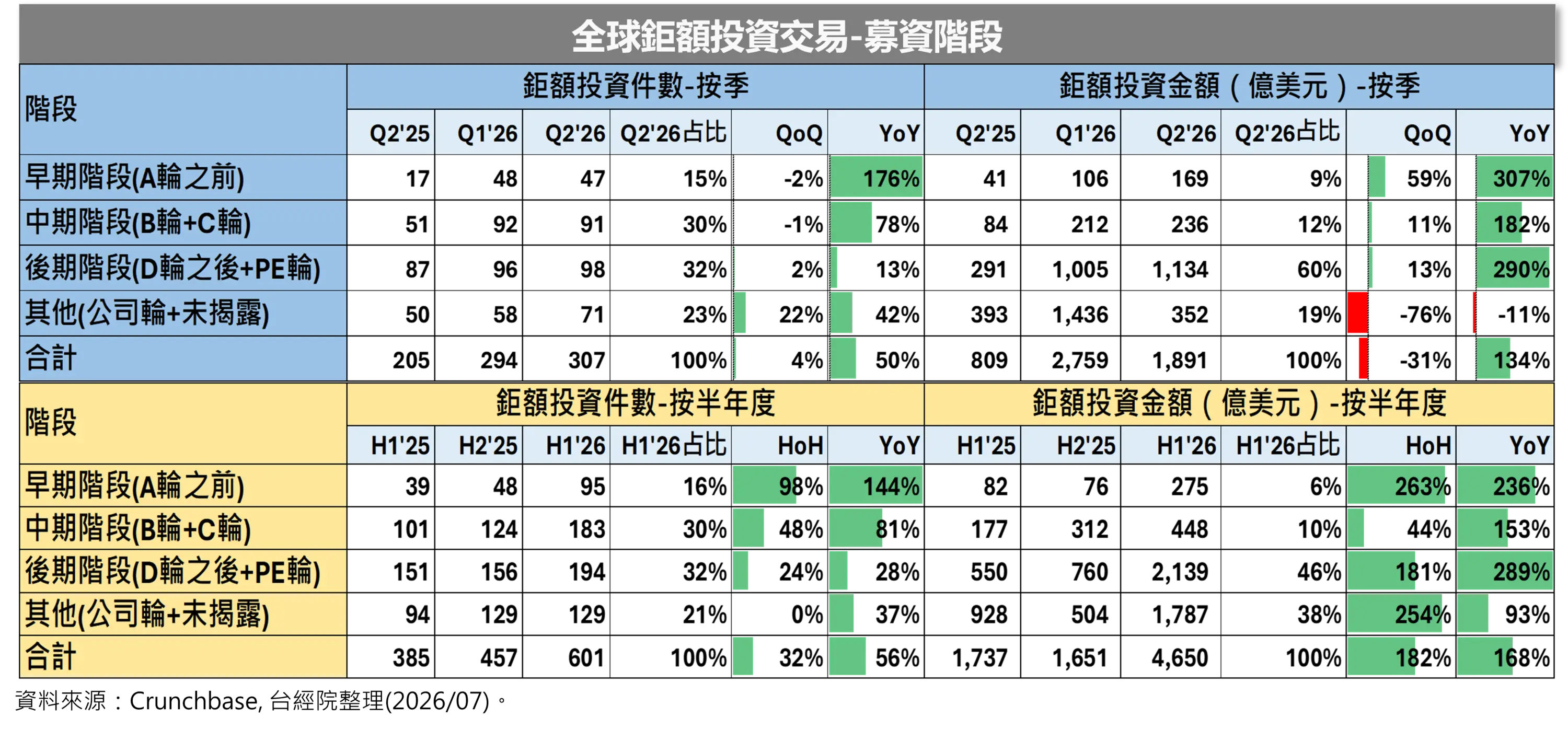鉅額交易階段分布