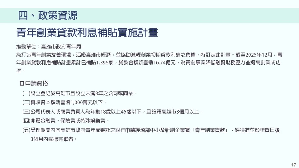 四、政策資源－青年創業貸款利息補貼實施計畫。本計畫由高雄市政府青年局推動，旨在活絡地方經濟並減輕青創初期貸款利息負擔。截至 2025 年 12 月，計畫累計已補貼 1,396 家企業，貸款金額達新臺幣 16.74 億元。申請資格包含： (一) 設立登記於高雄市未滿 8 年之公司或商業。 (二) 實收資本額新臺幣 1,000 萬元以下。 (三) 負責人年齡為 18 至 45 歲，且設籍高雄市 3 個月以上。 (四) 非屬金融業、保險業或特殊娛樂業。 (五) 於受理期間內向青年局委託銀行申請經濟部「青年創業貸款」獲准，並於核貸後 3 個月內動撥完畢者。