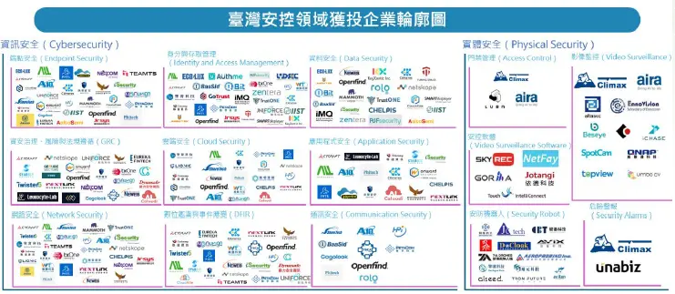 圖5 獲投企業總體輪廓圖