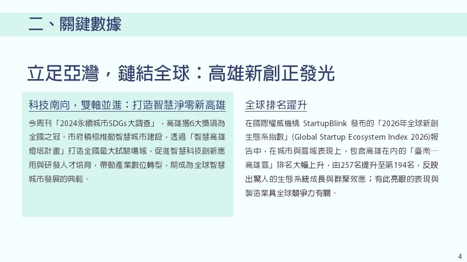 高雄創業生態系在濃厚創業風氣下持續進化，並以「關鍵數據—新創實績—政策資源」為主軸解構其環境樣貌。高雄發展的三大關鍵支柱包含：第一，南部半導體 S 廊帶，串聯嘉義、臺南、高雄至屏東的高科技產業發展廊道，並以高雄作為核心樞紐，涵蓋路竹、橋頭、楠梓與仁武等產業園區，磁吸先進製程、半導體封測與設備材料廠進駐，形成完整的科技生態系；第二，世界級港口營運效率，根據世界銀行與標準普爾全球發布的 2025 《全球貨櫃港口績效指數》（CPPI），高雄港以卓越的靠泊調度與裝卸效率，穩居全球高效率貨櫃港口第 17 名；第三，演唱會經濟全臺第一，高雄為全臺舉辦國際巨星演唱會的首選城市之一，且在 2026 年日本旅遊預訂平台 Expedia 「物超所值的海外目的地」排行中榜上有名。