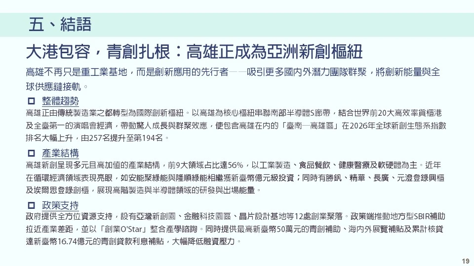 五、結語。本頁主題為「大港包容，青創扎根：高雄正成為亞洲新創樞紐」。結語從三方面總結高雄的轉型與成果： •	整體趨勢：高雄正由傳統製造業之都轉型為國際創新樞紐。以高雄為核心樞紐串聯南部半導體 S 廊帶，結合高效率貨櫃港及演唱會經濟，帶動群聚效應，使「臺南─高雄區」在 2026 年全球新創生態系指數排名大幅跃升至第 194 名。 •	產業結構：高雄新創結構呈現多元且高加值性，前 9 大領域占比達 56%（以工業製造、食品餐飲、健康醫療、軟硬體為主）。近年在循環經濟領域表現亮眼，如安能聚綠能與隆順綠能獲億元級投資，並有多家高階製造與半導體領域新創陸續登錄興櫃或創櫃。 •	政策支持：政府提供全方位資源，設有亞灣新創園、金融科技園區、晶片設計基地等 12 處創業聚落。政策端推動地方型 SBIR 計畫、創業 O'Star 產學諮詢，並提供最高 50 萬元的青創補助、海內外參展補貼，以及累計補貼核貸達 16.74 億元的青創貸款利息補貼，大幅降低融資財務壓力。高雄不再只是重工業基地，而是創新應用的先行者，將新創能量與全球供應鏈接軌。