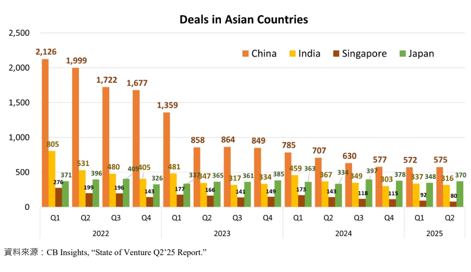 Deals in Asian Countries