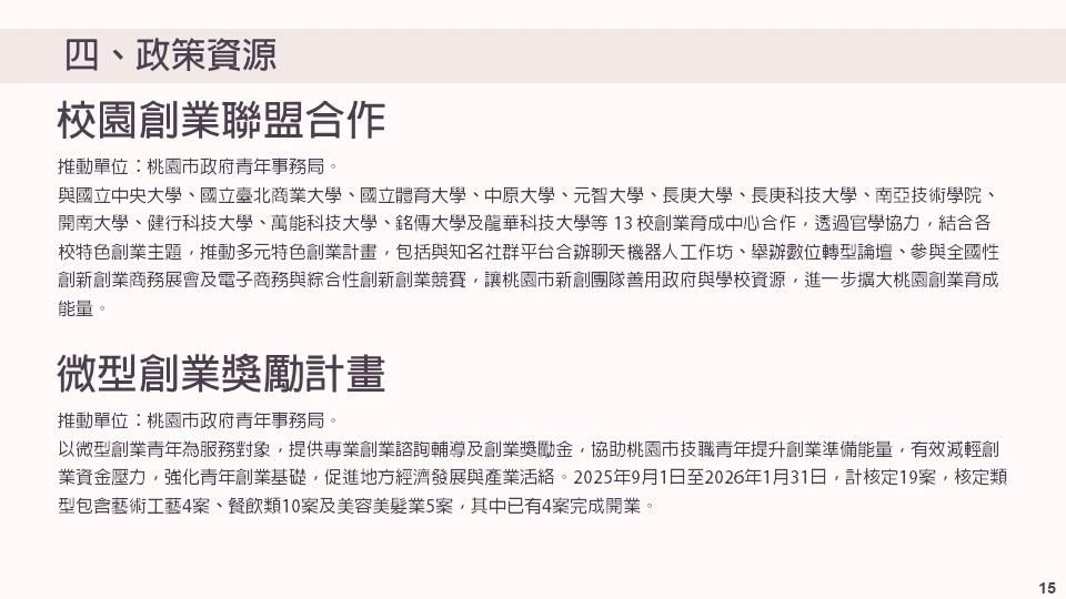校園創業聯盟合作 推動單位：桃園市政府青年事務局。 與國立中央大學、國立臺北商業大學、國立體育大學、中原大學、元智大學、長庚大學、長庚科技大學、南亞技術學院、開南大學、健行科技 大學、萬能科技大學、銘傳大學及龍華科技大學等 13 校創業育成中心合作，透過官學協力，結合各校特色創業主題，推動多元特色創業計畫， 包括與知名社群平台合辦聊天機器人工作坊、舉辦數位轉型論壇、參與全國性創新創業商務展會及電子商務與綜合性創新創業競賽，讓桃市新 創團隊善用政府與學校資源，進一步擴大桃園創業育成能量。 微型創業獎勵計畫 推動單位：桃園市政府青年事務局。 以微型創業青年為服務對象，提供專業創業諮詢輔導及創業獎勵金，協助桃市技職青年提升創業準備能量，有效減輕創業資金壓力，強化青年 創業基礎，促進地方經濟發展與產業活絡。