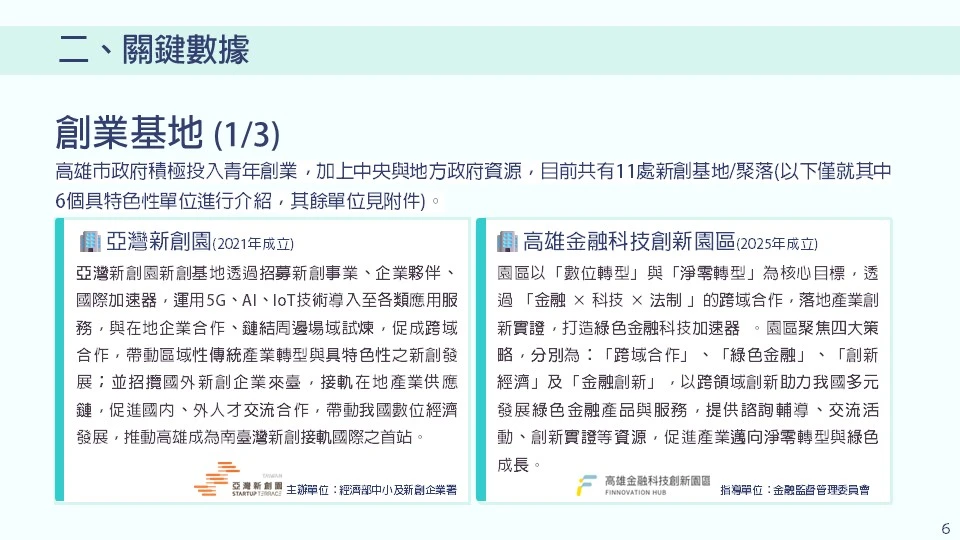二、關鍵數據－創業基地 (1/3)本頁介紹高雄市 11 處新創基地/聚落中具特色的前兩個基地。 •	🏢 亞灣新創園（2021 年成立）：由經濟部中小及新創企業署主辦，透過招募新創事業、企業夥伴、國際加速器，運用 5G、AI、IoT 技術導入至各類應用服務，與在地企業合作、鏈結周邊場域試煉，促成跨域合作，帶動區域性傳統產業轉型與具特色性之新創發展。同時招攬國外新創企業來臺，接軌在地產業供應鏈，促進國內、外人才交流合作，推動高雄成為南臺灣新創接軌國際之首站。 •	🏢 高雄金融科技創新園區（2025 年成立）：由金融監督管理委員會指導，園區以「數位轉型」與「淨零轉型」為核心目標，透過「金融 × 科技 × 法制」的跨域合作，落地產業創新實證，打造綠色金融科技加速器。園區聚焦「跨域合作」、「綠色金融」、「創新經濟」及「金融創新」四大策略，助力我國多元發展綠色金融產品與服務，提供諮詢輔導、交流活動、創新實證等資源，促進產業邁向淨零轉型與綠色成長。