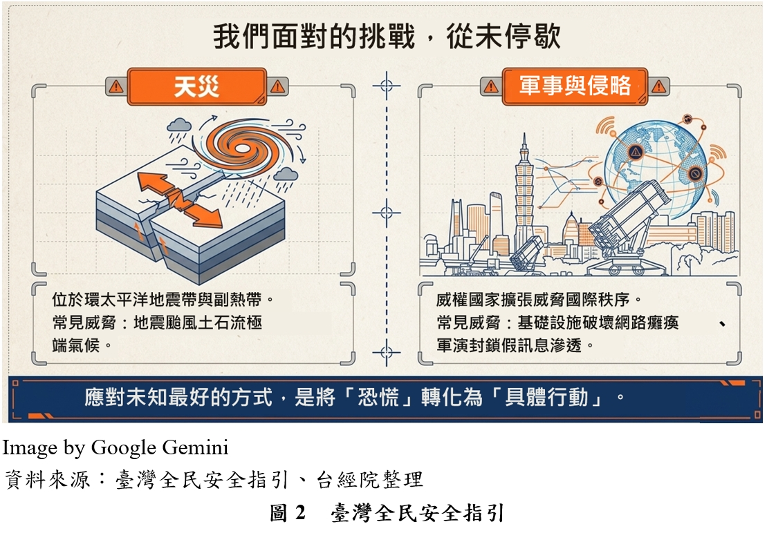 國防部全民防衛動員署於2025年9月16日公布「當危機來臨時:臺灣全民安全指引」(俗稱「小橘書」),實際上即為一項具高度實務價值的基礎民防工具,係參考歐洲各國民防體系經驗編製,核心目標在於強化全民於突發事件發生後「黃金72小時」的自我應變能力