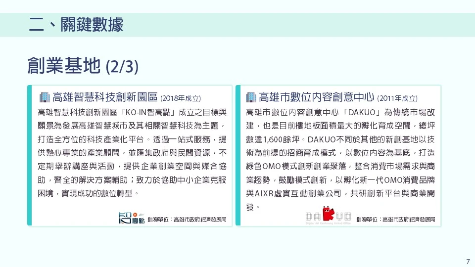 本頁持續介紹由高雄市政府經濟發展局指導的特色新創基地。 •	🏢 高雄智慧科技創新園區（2018 年成立）：又稱「KO-IN 智高點」，其目標與願景為發展高雄智慧城市及其相關智慧科技，打造全方位的科技產業化平台。透過一站式服務提供專業產業顧問，並匯集政府與民間資源，舉辦講座與活動，提供企業創業空間、媒合協助及齊全的解決方案，致力於協助中小企業克服困境以實現成功的數位轉型。 •	🏢 高雄市數位內容創意中心（2011 年成立）：簡稱「DAKUO」，是由傳統市場改建而成，為高雄目前樓地板面積最大的孵化育成空間，總坪數達 1,600 餘坪。DAKUO 採用獨特的招商育成模式，不以技術為唯一前提，而是以數位內容為基底，打造綠色 OMO 模式創新創業聚落。其整合消費市場需求與商業趨勢，鼓勵模式創新，以孵化新一代 OMO 消費品牌與 AIXR 虛實互動創業公司，共同研發創新平台與商業開發。