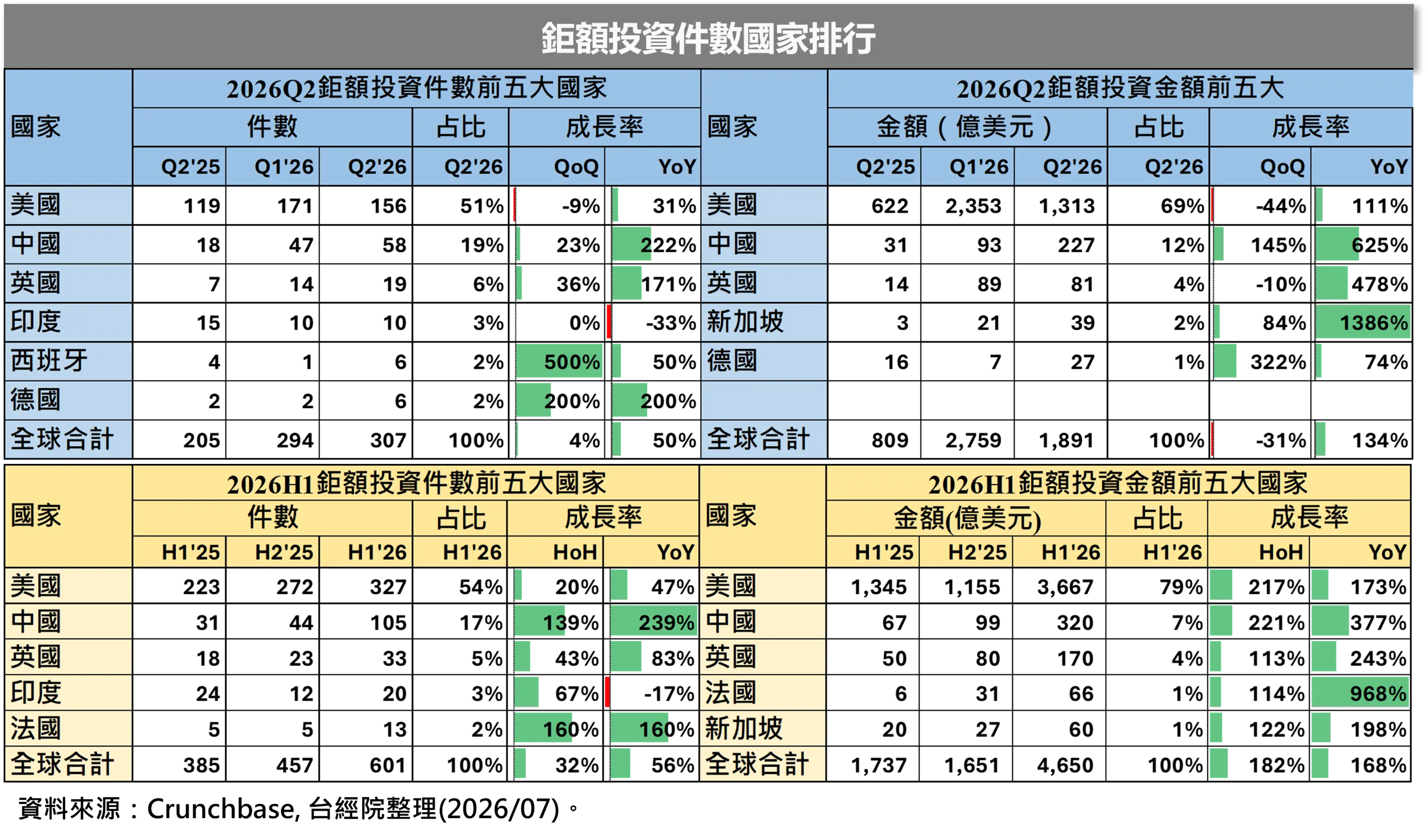 鉅額交易前五大國