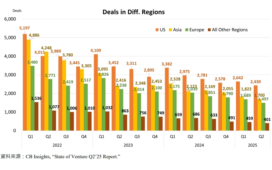 Deals in Diff. Regions