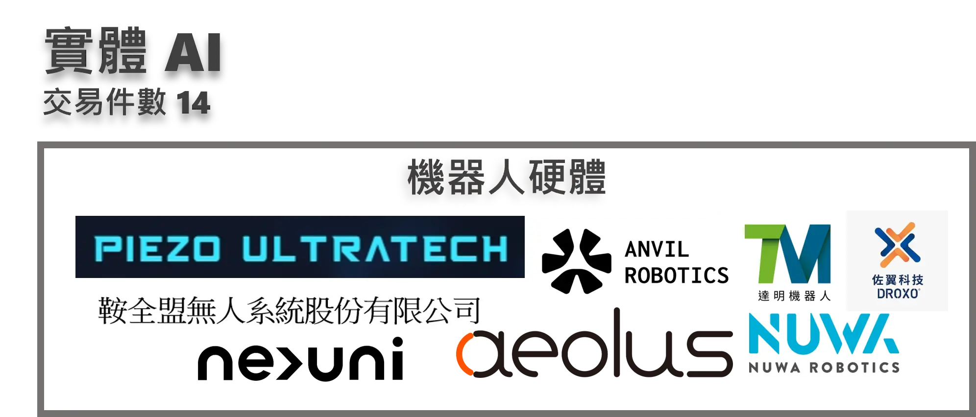 圖19 臺灣人工智慧產業早期獲投企業輪廓