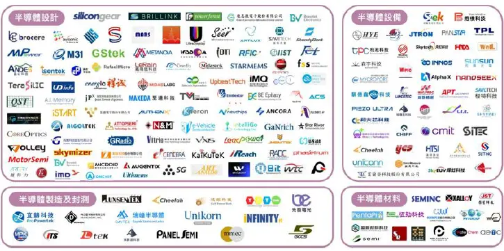 圖1 獲投企業總體輪廓圖