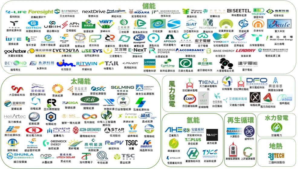 圖15　2015-2025臺灣綠能新創獲投企業輪廓