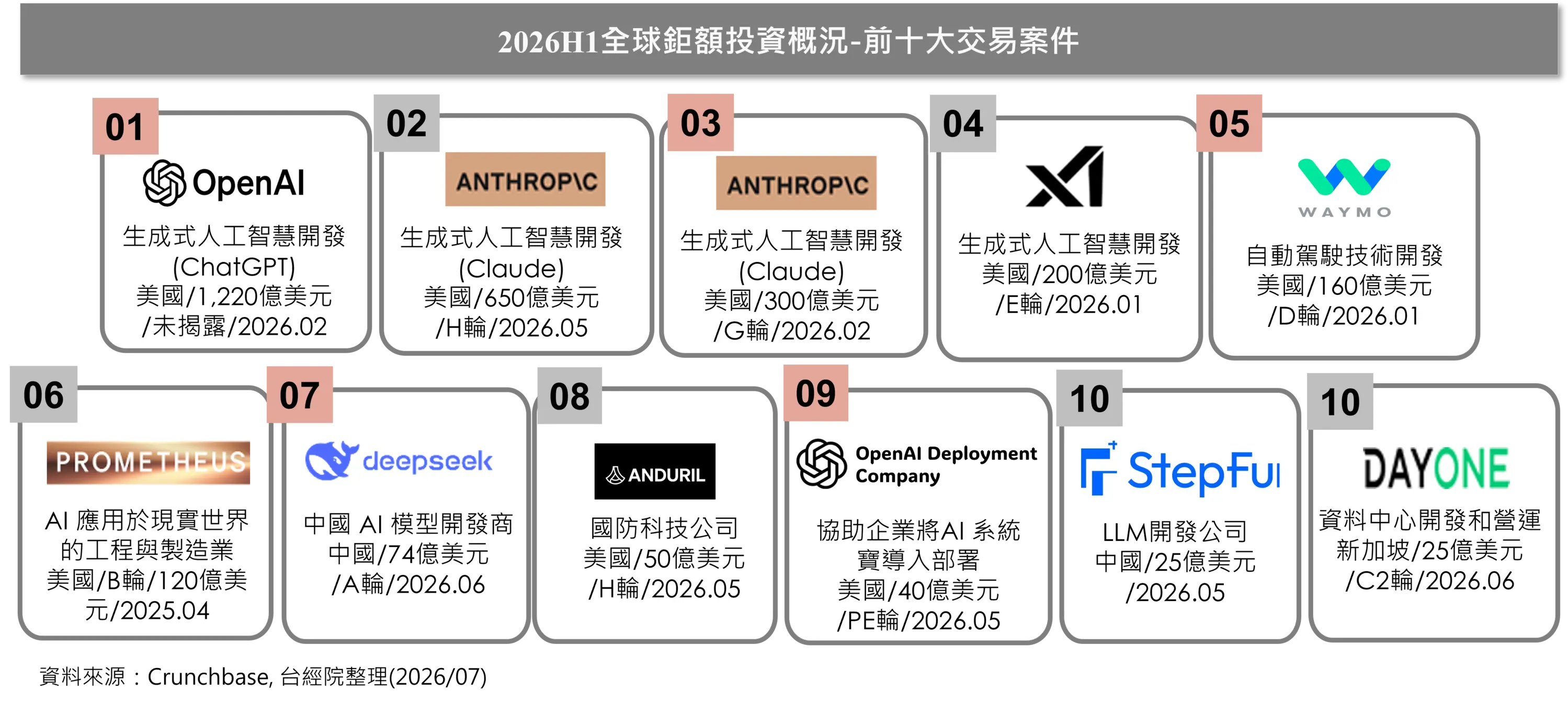 2026H1鉅額交易金額前十大