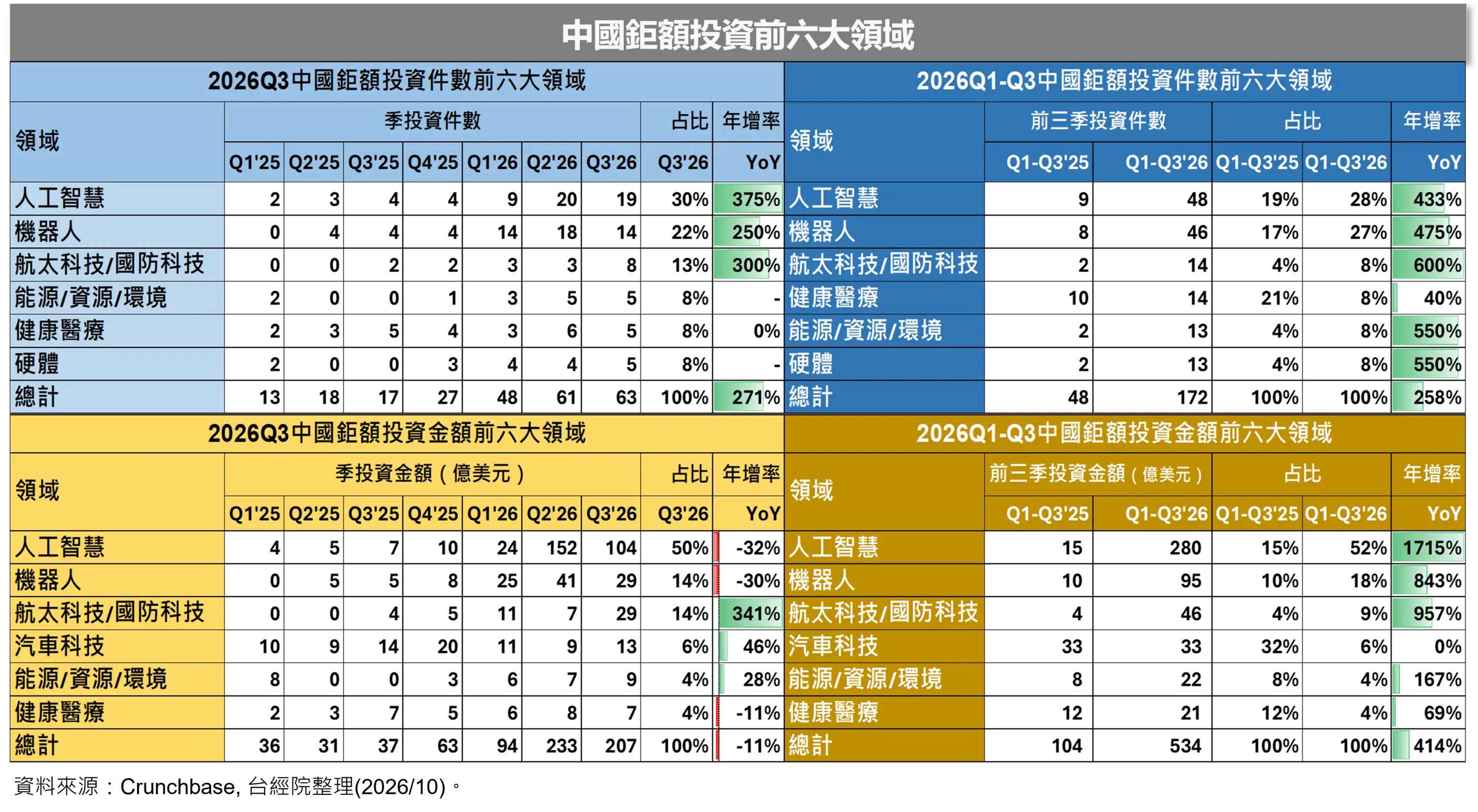 中國：強攻「實體落地」與「具身智慧」