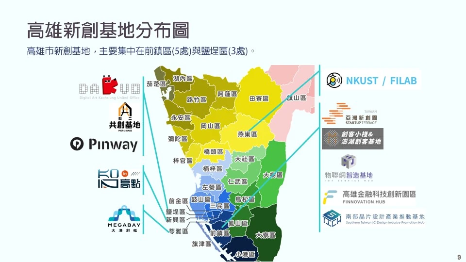 高雄新創基地分布圖。高雄市的新創基地空間分布高度集中，其中以前鎮區（擁有 5 處）與鹽埕區（擁有 3 處）為最主要的核心集中區域。