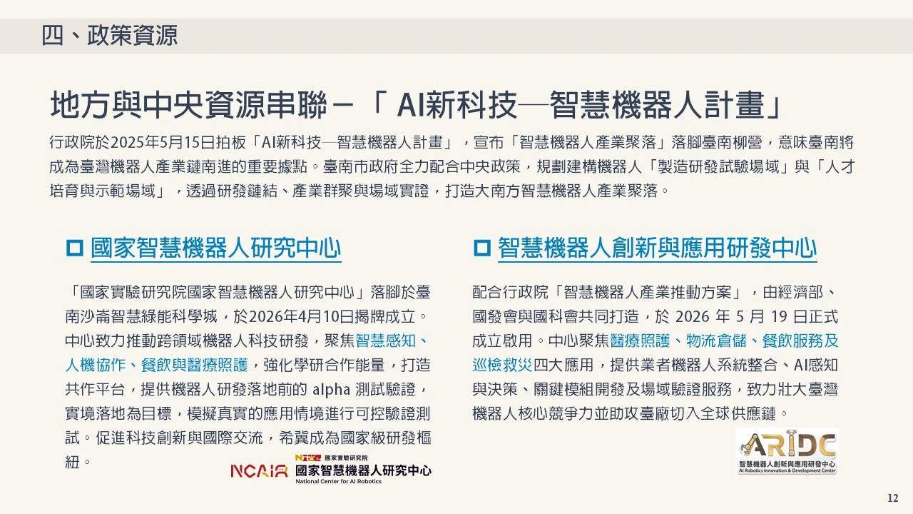地方與中央資源串聯－「 AI新科技─智慧機器人計畫」 行政院於2025年5月15日拍板「AI新科技─智慧機器人計畫」，宣布「智慧機器人產業聚落」落腳臺南柳營，意味臺南將 成為臺灣機器人產業鏈南進的重要據點。臺南市政府全力配合中央政策，規劃建構機器人「製造研發試驗場域」與「人才 培育與示範場域」，透過研發鏈結、產業群聚與場域實證，打造大南方智慧機器人產業聚落。