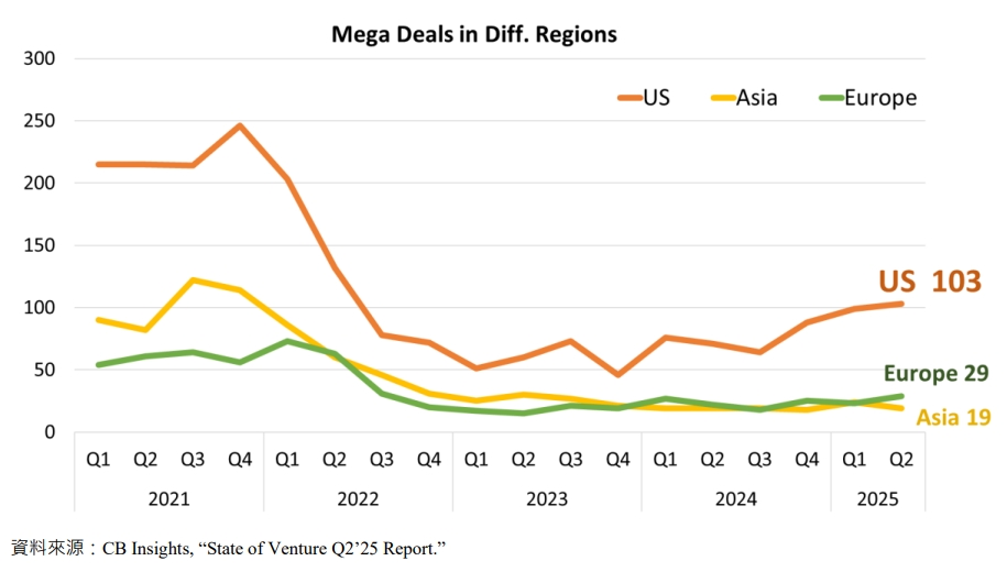 Mega Deals in Diff. Regions