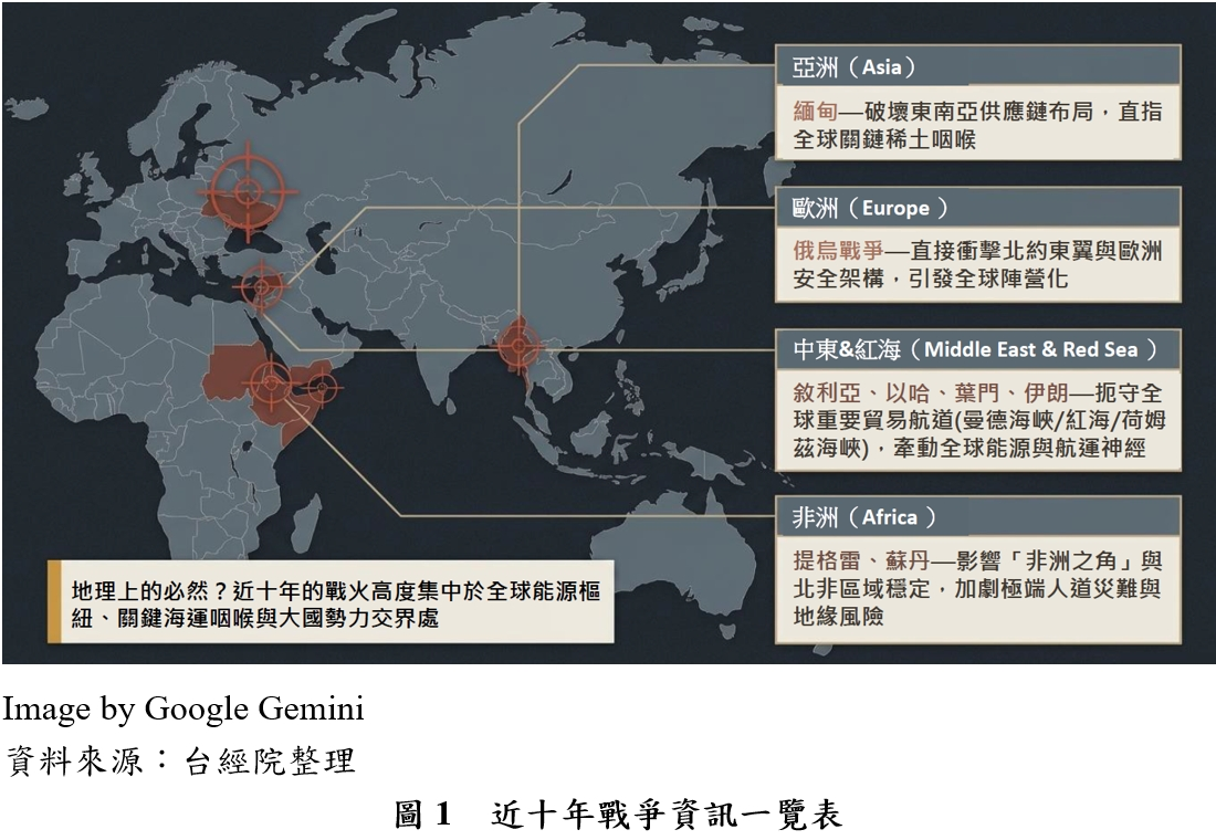 近十年發生的相關戰爭,包含在亞洲、歐洲、中東及非洲